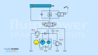 Unloading Valve [upl. by Fleisher]