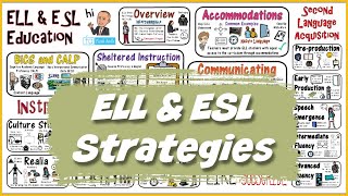 ELL amp ESL Teaching Strategies [upl. by Schargel927]