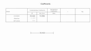 How to Read the Coefficient Table Used In SPSS Regression [upl. by Jarrad]