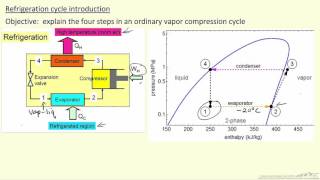 Refrigeration Cycle Introduction [upl. by Ennaitak]