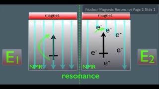 Introduction to NMR Spectroscopy Part 1 [upl. by Ellertal]