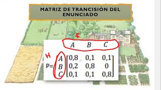 Ejercicio resuelto cadenas de Markov INVESTIGACIÓN OPERATIVA Nivel básico [upl. by Amerak]