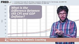 The Difference Between the CPI and GDP Deflator Explained [upl. by Noyes621]