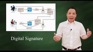 What is digital signature [upl. by Asserac719]