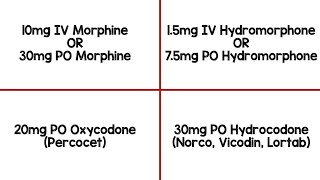 Converting Between Opioids [upl. by Jemena]