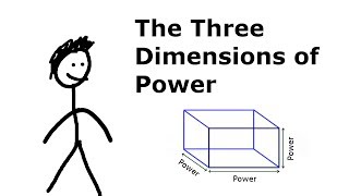 What are the Three Dimensions of Power [upl. by Harvie]