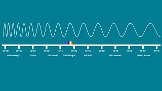 ELECTROMAGNETIC SPECTRUM SONG  Science Music Video [upl. by Smada]