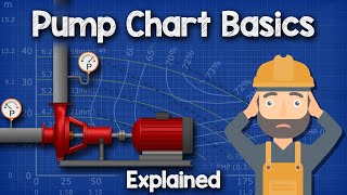 Pump Chart Basics Explained  Pump curve HVACR [upl. by Durarte]