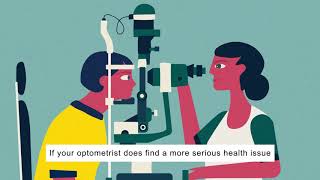 What is an optometrist [upl. by Hopper]