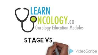 Breast Carcinoma in situ  Pathology mini tutorial [upl. by O'Toole]