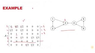 Solving Page Rank Algorithm [upl. by Kathlin]