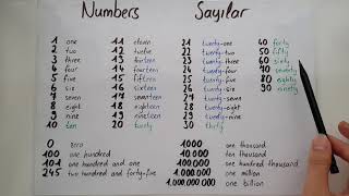 Ingilizce Sayılar NUMBERS [upl. by Goetz]