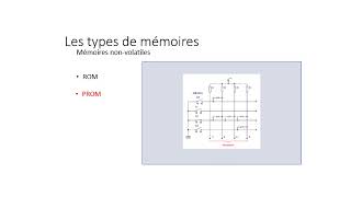 02Cours  Les mémoires dans les ordinateurs [upl. by Nolaf]