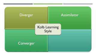 Kolb Learning Styles [upl. by Siuqramed]