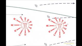 Ocean Routeing Charts [upl. by Moyra666]