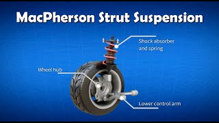 Car Suspension Macpherson Strut Suspension 2021 [upl. by Lupe]