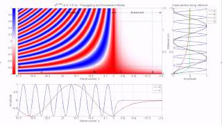 Evanescent and Propagating Waves [upl. by Fenner]