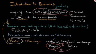 What is a Business  Introduction to Business [upl. by Linis411]