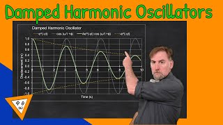 Damped Harmonic Oscillators Derivation [upl. by Prober]