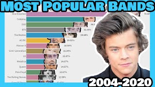 Most Influential Music Bands  2004  2020 [upl. by Gillette104]