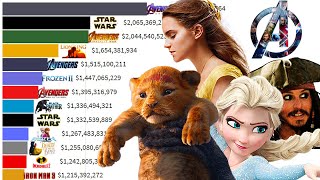 Top 15 Disney Movies of All Time 1990  2021 [upl. by Lettig]