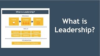 What is Leadership Leadership Explained [upl. by Sopher]