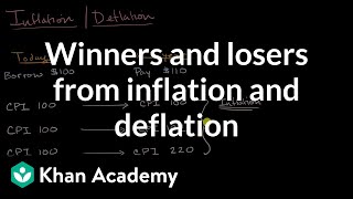 Winners and losers from inflation and deflation  AP Macroeconomics  Khan Academy [upl. by Nylitsirk]