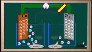 WCLN  Electrochemical CellsIntroductionPart 1  Chemistry [upl. by Lisbeth238]