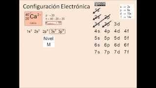 Configuración electrónica Catión Calcio 2 [upl. by Carson936]