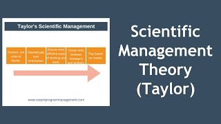 Scientific Management Theory [upl. by Manara963]