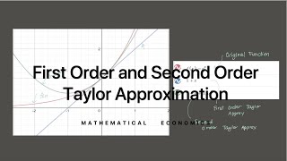 First Order and Second Order Taylor Approximation [upl. by Lash]