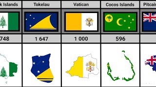 Most Smallest Country by Population 2023 [upl. by Ainoet199]