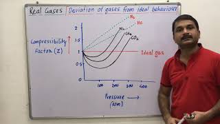 513Real gases compressibility factor deviation of real gas from ideal behaviour state of matter [upl. by Leummas]