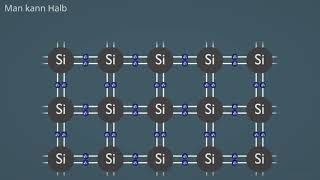 Halbleiter erklärt  Teil 1 n und pLeitung Dotierung [upl. by Ewens]
