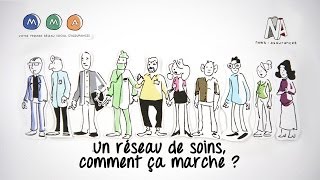 Un réseau de soins comment ça marche [upl. by Lissner693]