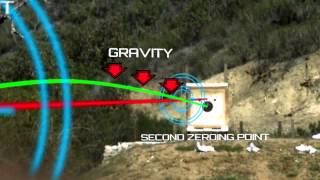 Firearm Science Bullet Trajectory [upl. by Tolliver]