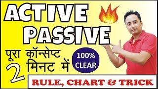 Active and Passive Voice  RULES TRICKS CHARTS EXERCISES EXAMPLES amp PDF  English Grammar [upl. by Fates995]