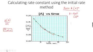 ALevel Chemistry Reaction Kinetics Part 2 [upl. by Sauers]