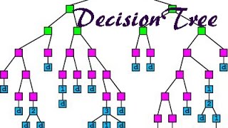 Data Mining  Decision tree [upl. by Greta]