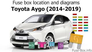 Fuse box location and diagrams Toyota Aygo 20142019 [upl. by Budde963]