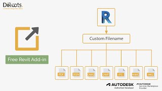 Revit to PDF with custom filename  ProSheets Revit Plugin [upl. by Einolem503]