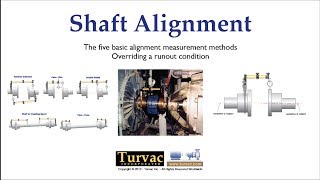 19 Shaft Alignment Measurement Basics [upl. by Noivaz120]