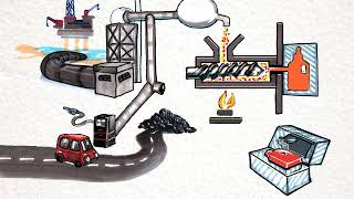 La fabrication du plastique [upl. by Merce]