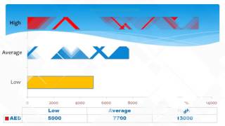 Auditor Salary in DubaiUAE [upl. by Hurley45]