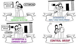 Randomized Controlled Trials RCTs [upl. by Dlorrej]