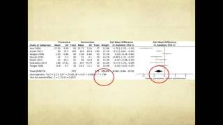 Meta analysis  learn how to interpret  quickly [upl. by Anna308]