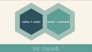 Ionic bond and ionic compounds [upl. by Dnomal]