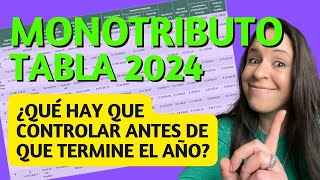 MONOTRIBUTO Novedades 2024 [upl. by Mich753]