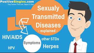 STD and STD Symptoms [upl. by Zenobia]