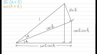 Sine and Cosine Addition Formula Proof [upl. by Peckham]